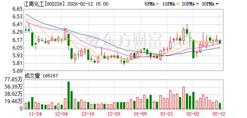 江南化工 聚焦三大核心業務，構建民爆產業鏈一體化發展新格局