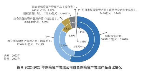 30萬(wàn)億險(xiǎn)資新動(dòng)向 債券成配置主力，九成資管公司收益承壓